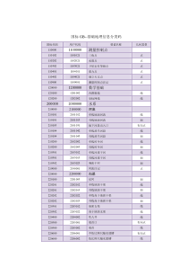基础地理信息分类码