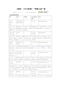 (美国)《今日家居》“零售之星”榜