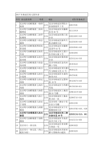 2017年北京海淀幼儿园