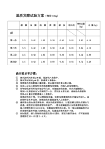 基质发酵试验方案