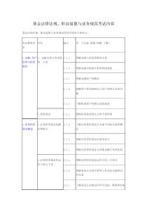 基金法律法规考试内容