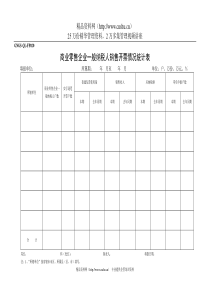 GNGS-QL-FP020商业零售企业一般纳税人销售开票情况统计表