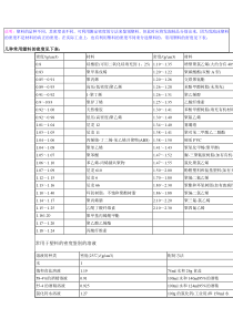 塑料制品的密度鉴别法