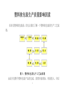 塑料软包装生产质量影响因素