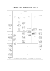 塔式起重机静载动载试验表格