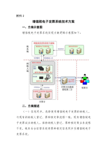 增值税电子发票系统技术方案