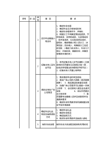 年会组织指引