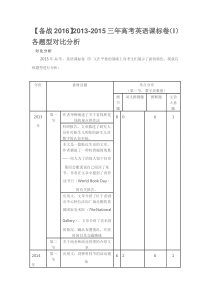 备战20162013--2015三年高考英语课标卷1各题型对比分析