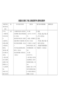 备课清单正面