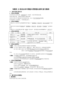 复习提纲专题四-20世纪以来中国重大思想理论成果