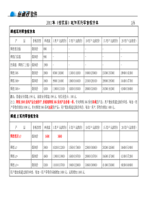 XXXX任我行软件系列零售报价单(XXXX216)