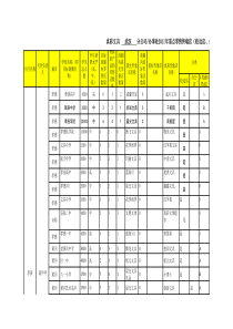 XXXX年重点零售终端建设推进表