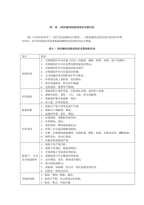 架空输电线路巡检的主要内容