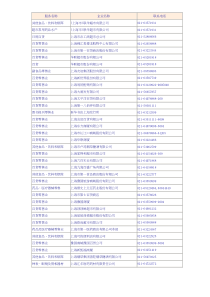 上海零售企业名录(DOC11)(1)