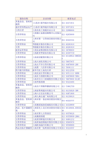 上海零售企业名录