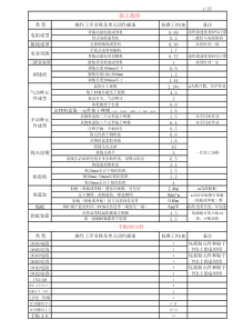 电子标准工时数据库