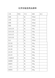 化学实验室药品清单