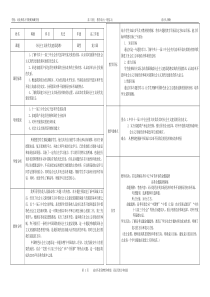 复习课《社会主义现代化建设道路—改革开放》(教学设计)