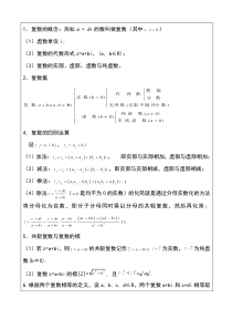 复数知识点概括