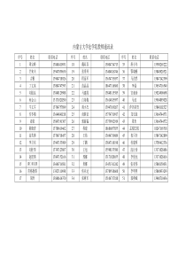 内蒙古大学法学院教师通讯录