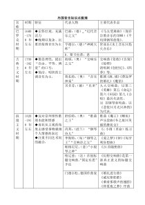 外国音乐知识点梳理