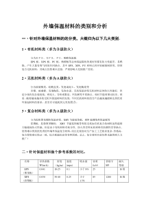 外墙保温材料的分析