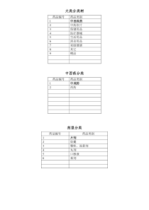 商品分类目录树