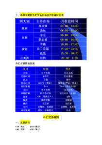 外汇基础知识2