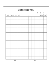 公司零售部日销售报表（内部用）