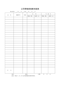 公司零售部销售旬报表