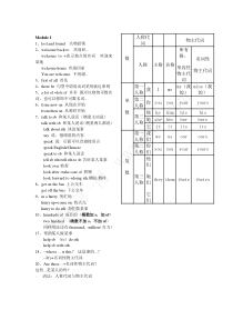 外研社新版七年级下册知识点总结