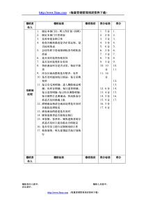 北京某大型零售的－营运基础考核项目及标准