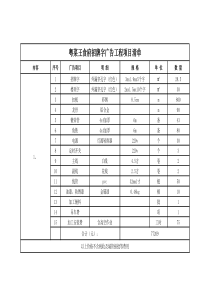 广告项目清单