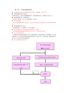 多媒体导论材料(第六至十二章)(201312)