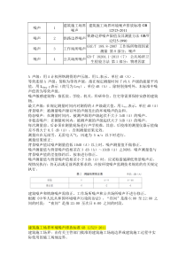 噪声检测标准要点