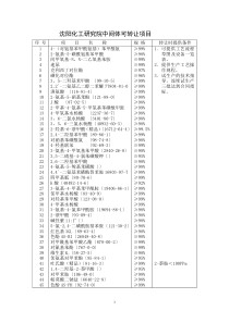 011沈阳化工研究院-沈阳化工研究院染料中间体室中—04