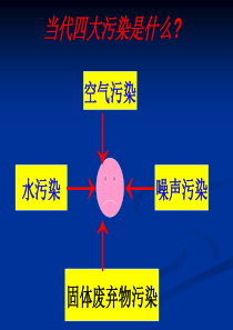 噪声的危害和控制课件.