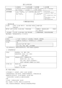 四大文明古国知识点归纳和比较表