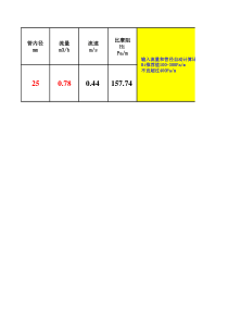 水管比摩阻计算表