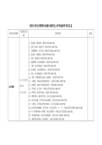 四川大学公共管理专业博士研究生入学考试参考书目