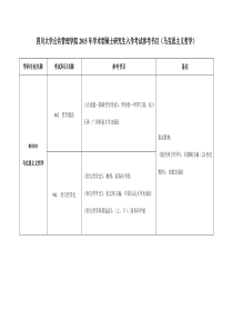 四川大学公共管理学院2013-2015年硕士研究生入学考试参考书目