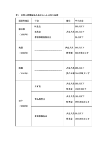 大中小企业分类标准