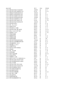 商品名称货号单位零售价