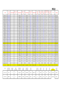 07年9月份能源日报总表1