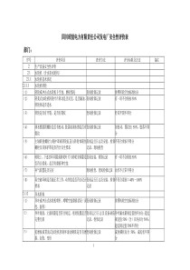 四川昭觉电力有限责任公司发电厂安全性评价表