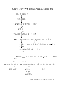 四川泸州15万吨废箱板纸生产高瓦纸制浆工艺流程