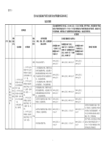 四川省交通运输行政处罚裁量权实施办法