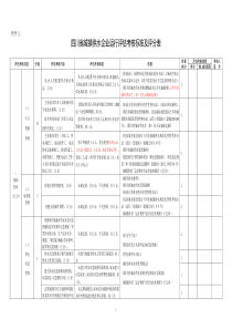 四川省城镇供水运营单位运行评估考核标准及评分方法1201