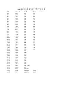 四川省成都市平均工资历年参考数据