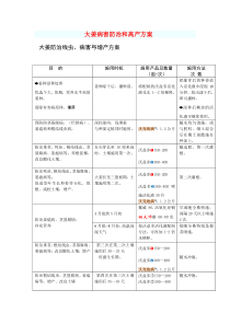 大姜病害防治和高产方案